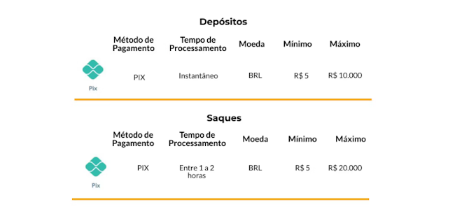 App bet 365